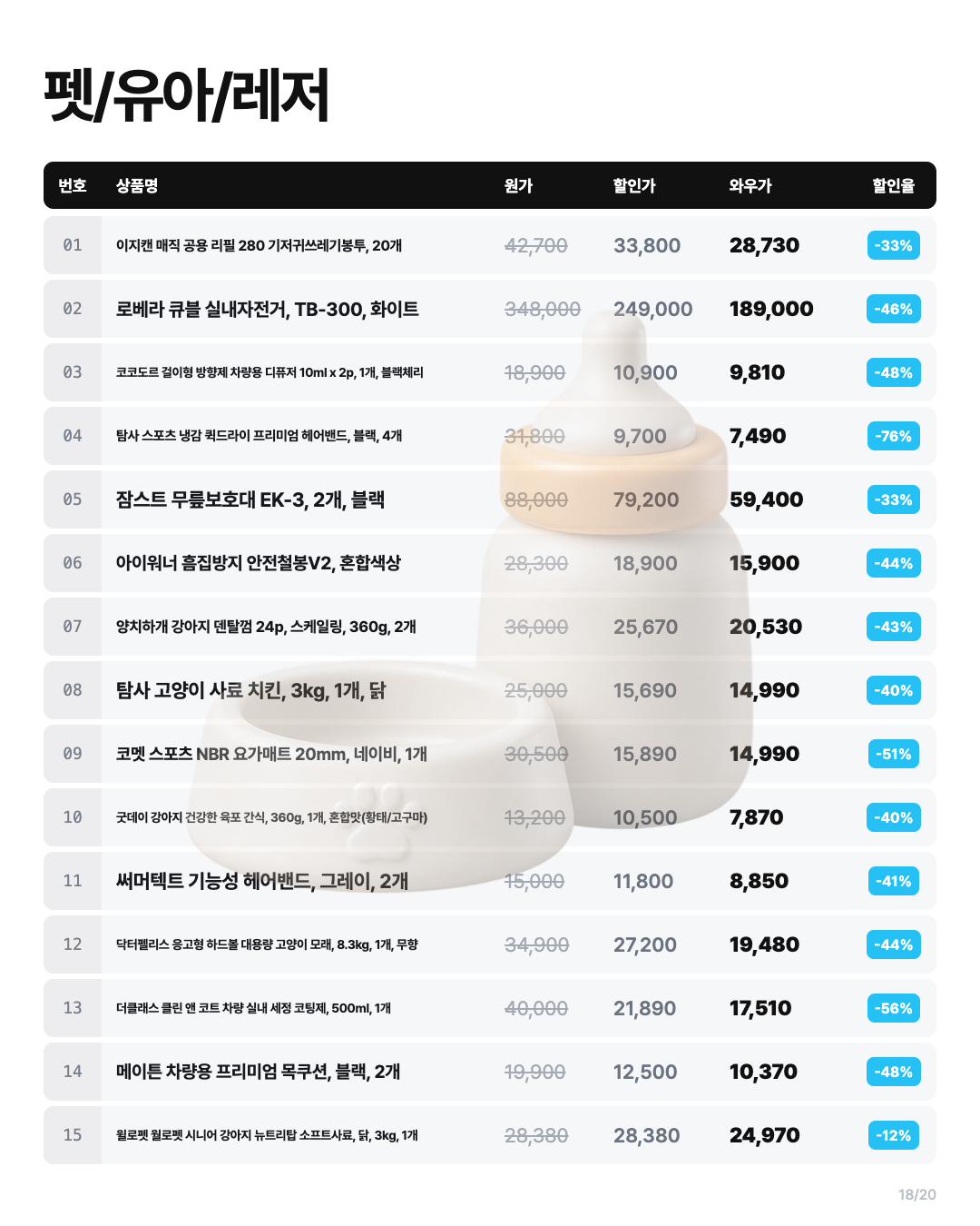펫/유아/레저 상품 목록