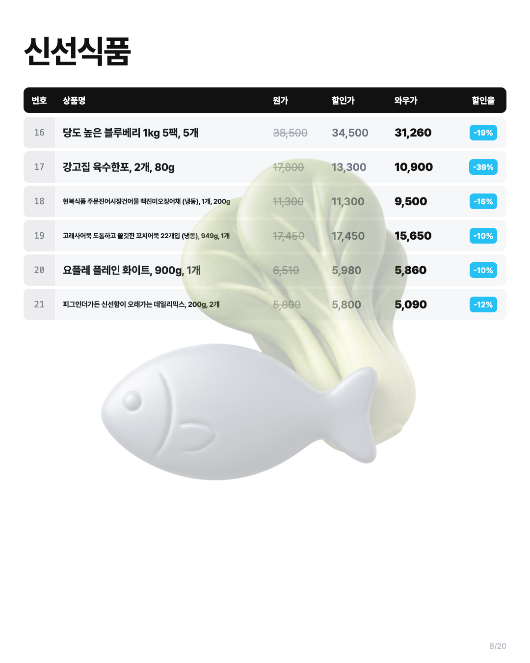 신선식품 상품 목록