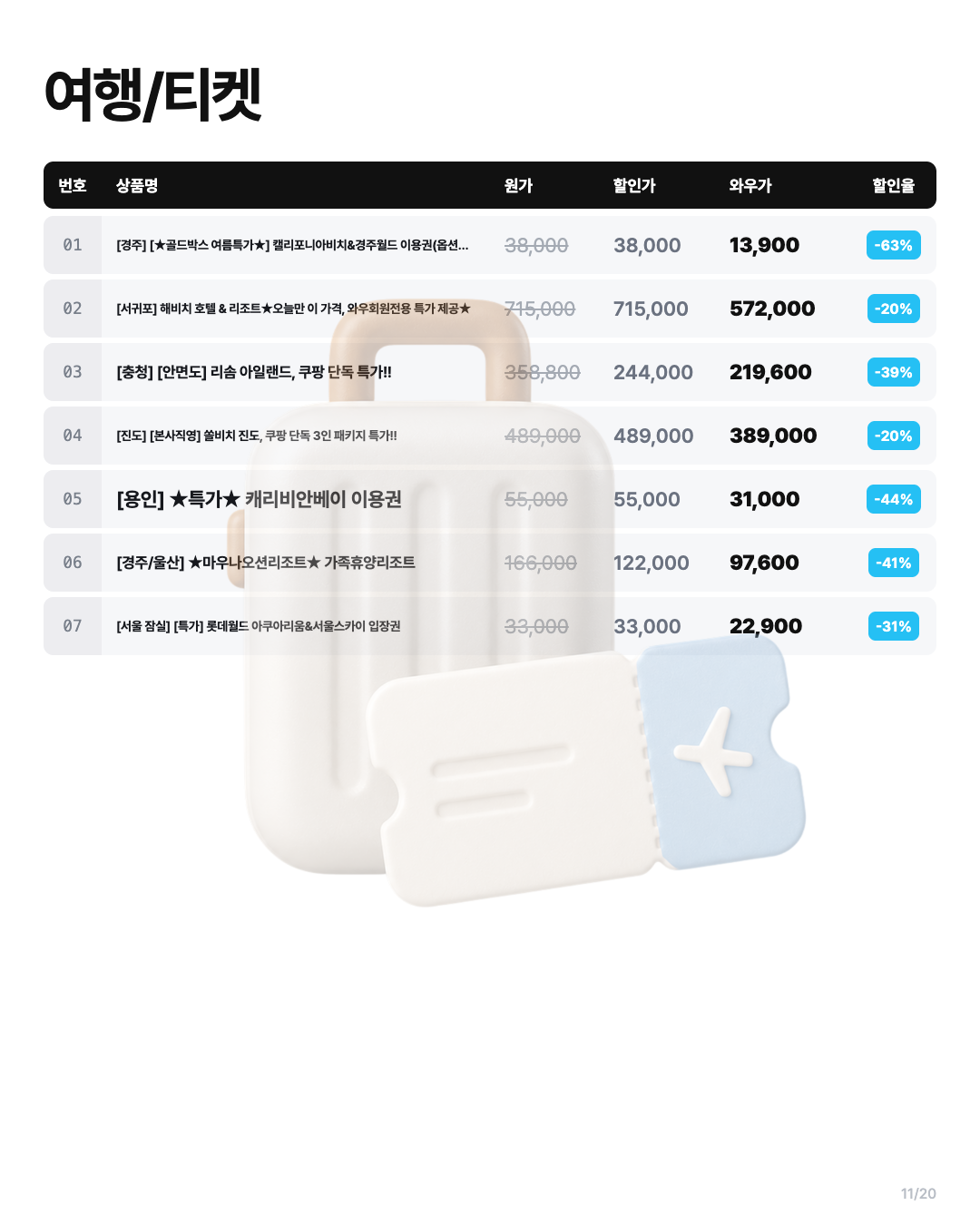 여행/티켓 상품 목록