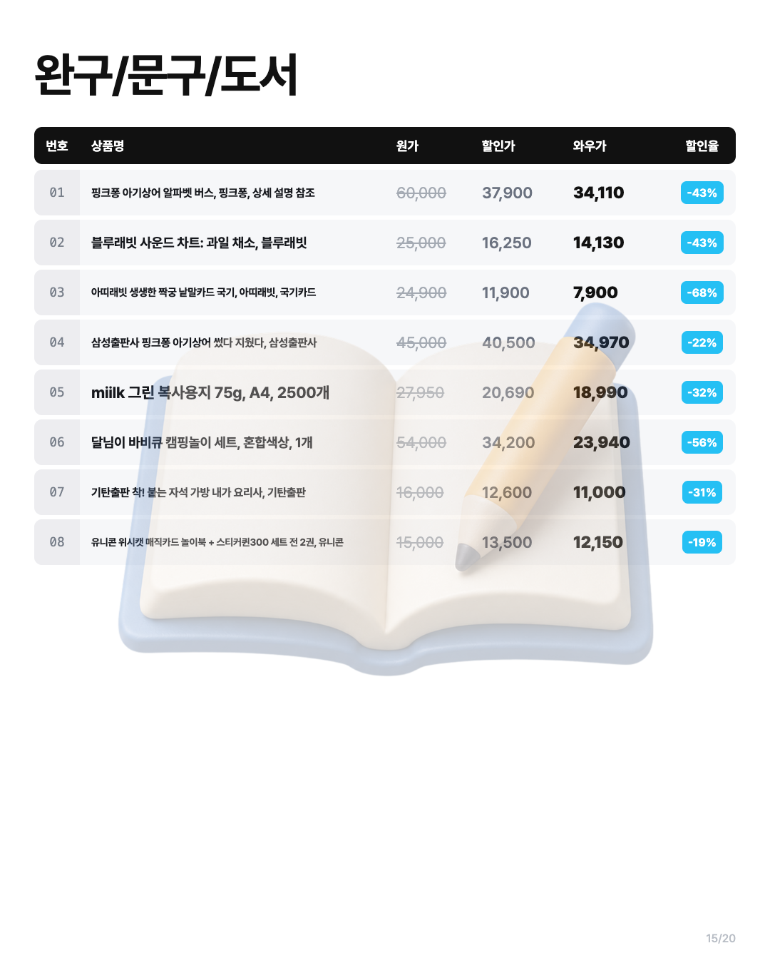 완구/문구/도서 상품 목록